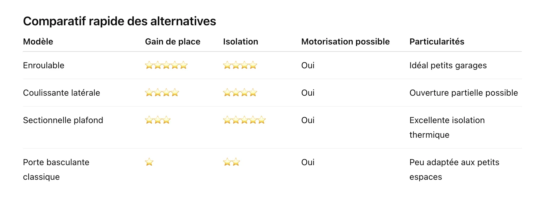 Comparatif rapide des alternatives Pogar