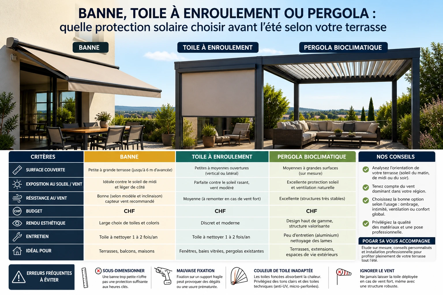 Pogar comparaison toile, banne, pergola
